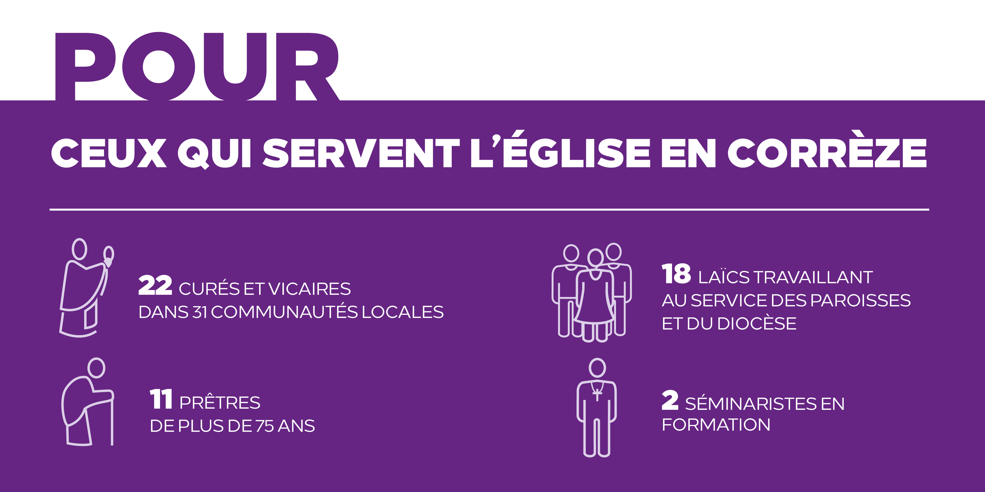 Votre Don pour ceux qui servent
