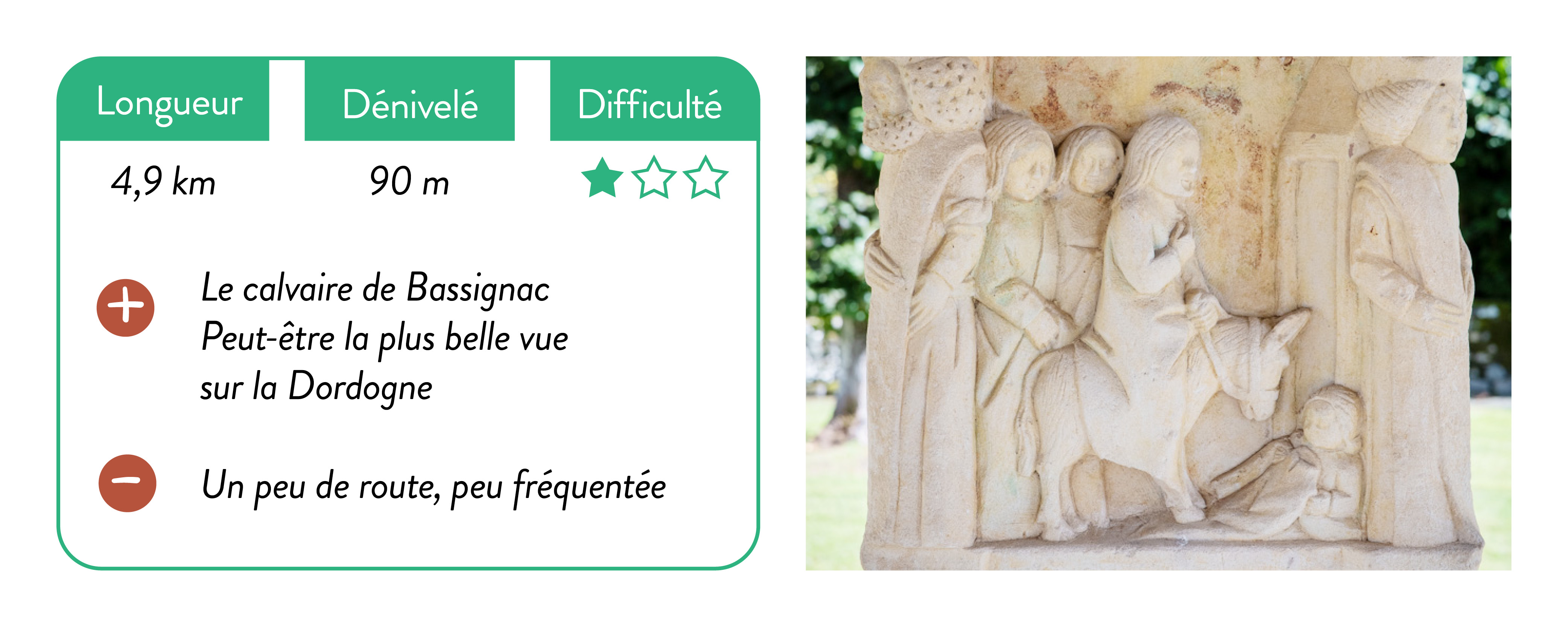 Caracteristiques Bassignac