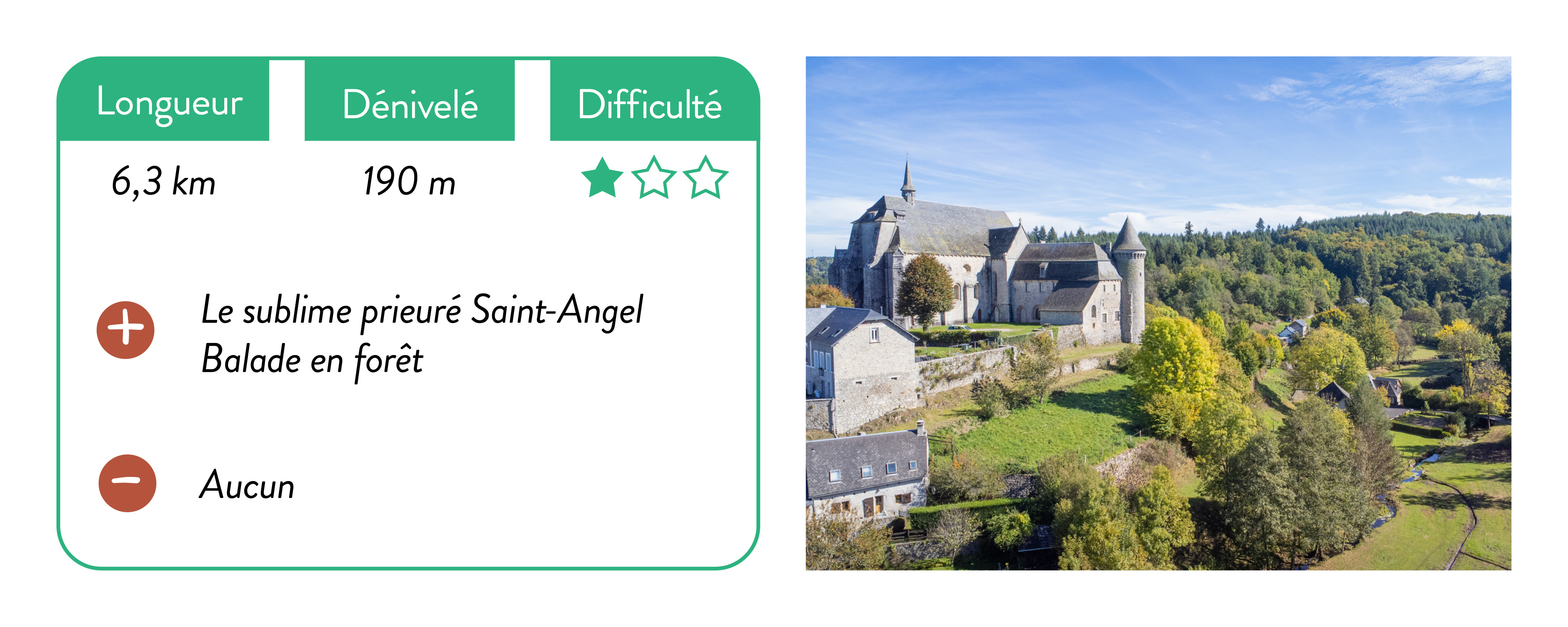 Caracteristiques Saint Angel2